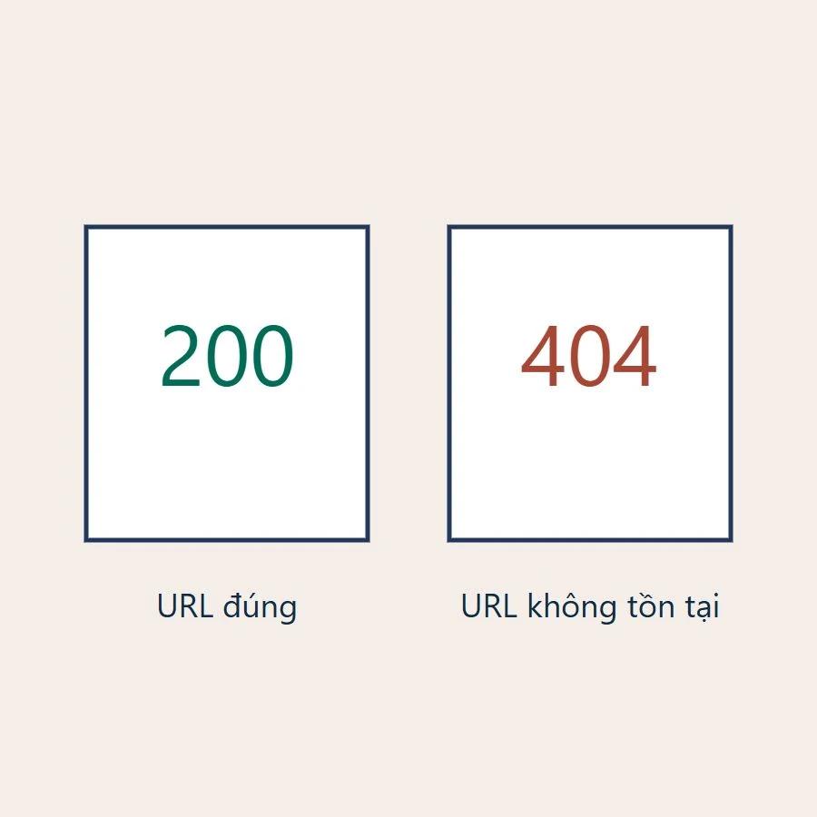 Ví dụ kiểm tra URL đúng trả 200 và URL không tồn tại trả 404