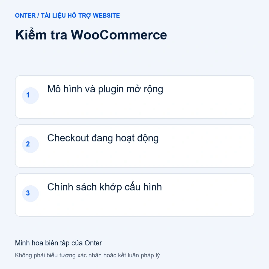 Kiểm tra WooCommerce: Mô hình và plugin mở rộng; Checkout đang hoạt động; Chính sách khớp cấu hình