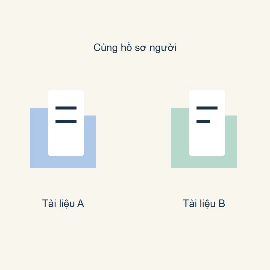 Hai thư mục ứng tuyển giữ hai bản tài liệu khác nhau bên dưới cùng một hồ sơ người