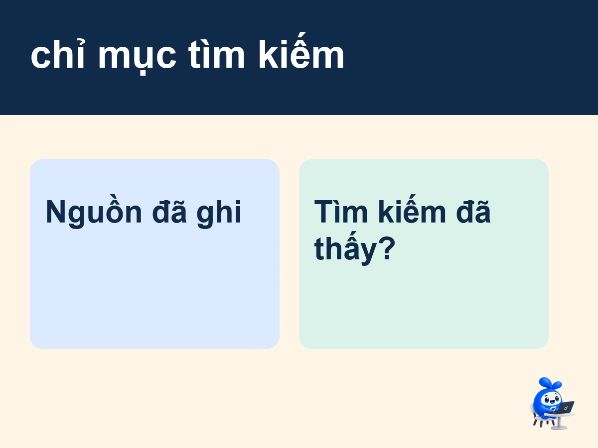 chỉ mục tìm kiếm: minh họa dòng thời gian ghi nguồn, nhận lập chỉ mục và thấy qua truy vấn