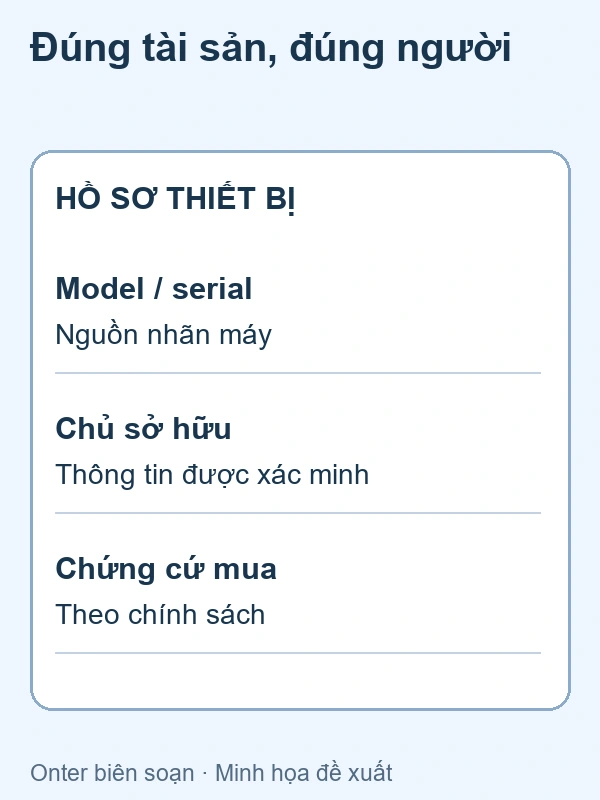 Ba nhóm dữ liệu của hồ sơ đăng ký thiết bị: định danh, chủ sở hữu, chứng cứ