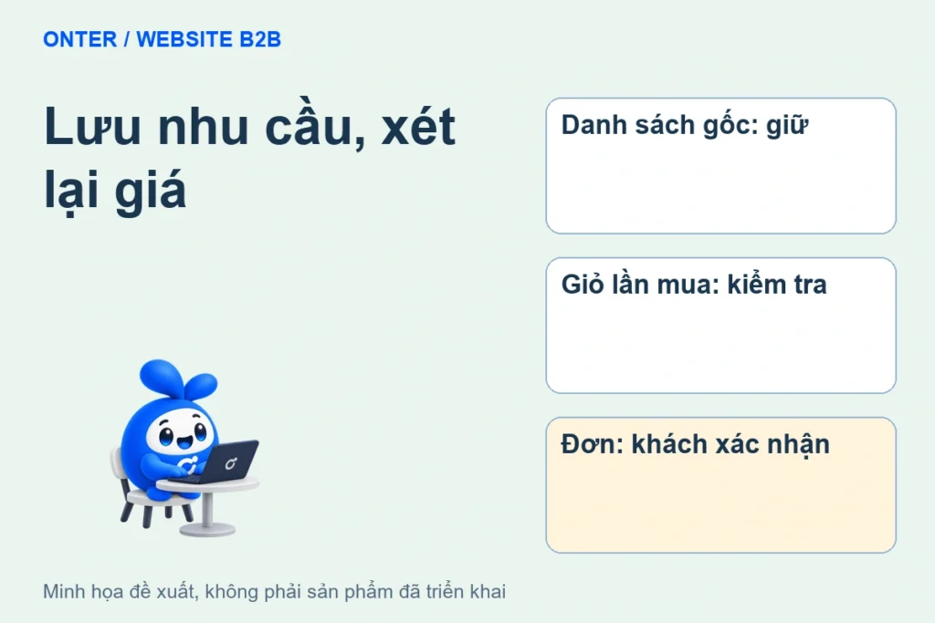 Danh sách mua định kỳ B2B: lưu nhu cầu, không giữ nguyên giá cũ