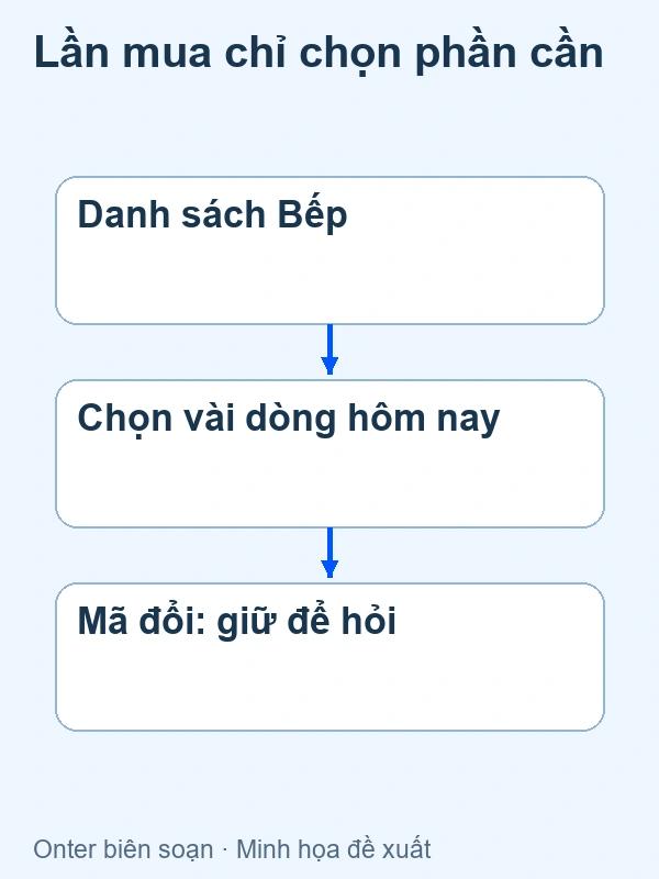 Ví dụ giả định danh sách Bếp có dòng được chọn và dòng mã đổi cần xem lại