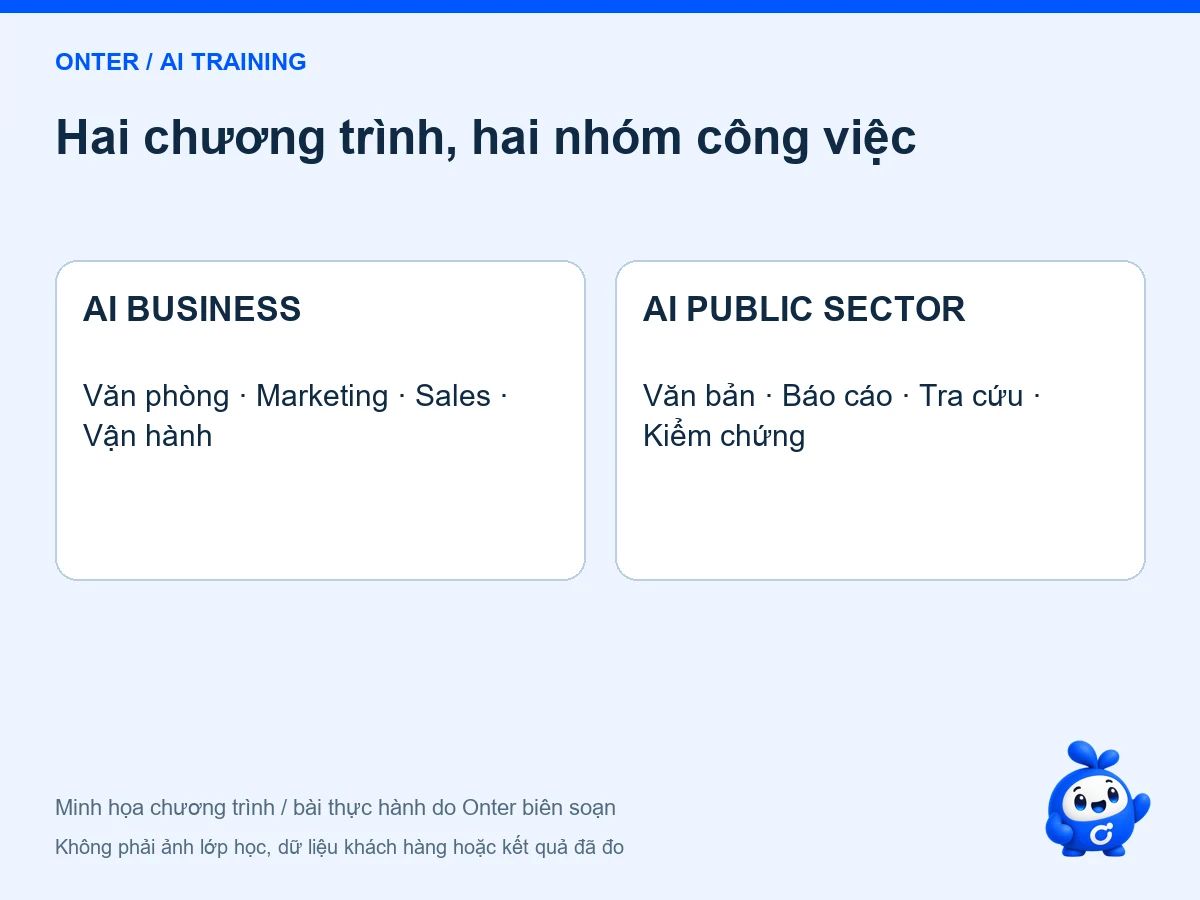 Hai chương trình, hai nhóm công việc: AI BUSINESS — Văn phòng · Marketing · Sales · Vận hành; AI PUBLIC SECTOR — Văn bản · Báo cáo · Tra cứu · Kiểm chứng