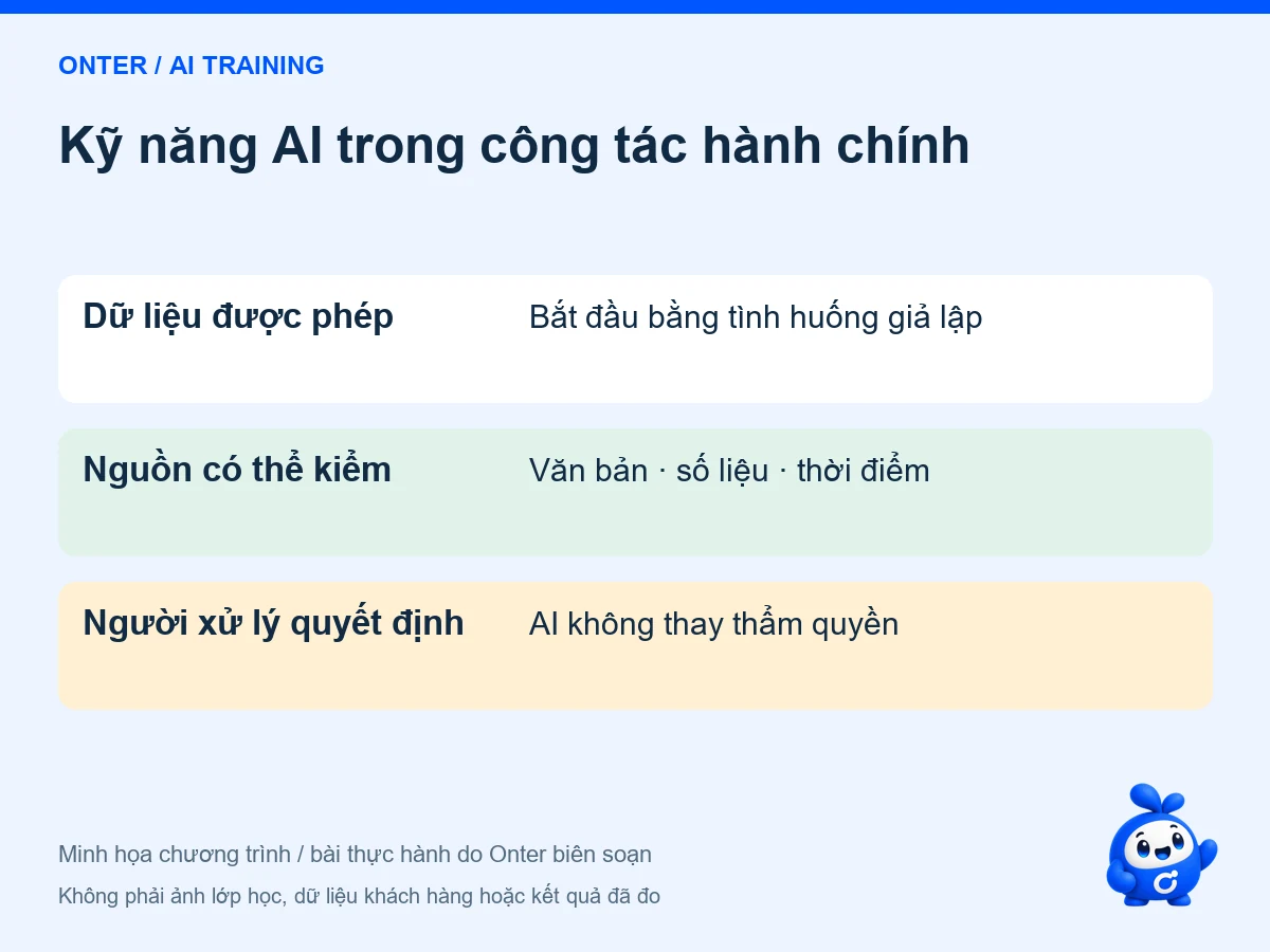 Kỹ năng AI trong công tác hành chính: Dữ liệu được phép — Bắt đầu bằng tình huống giả lập; Nguồn có thể kiểm — Văn bản · số liệu · thời điểm; Người xử lý quyết định — AI không thay thẩm quyền
