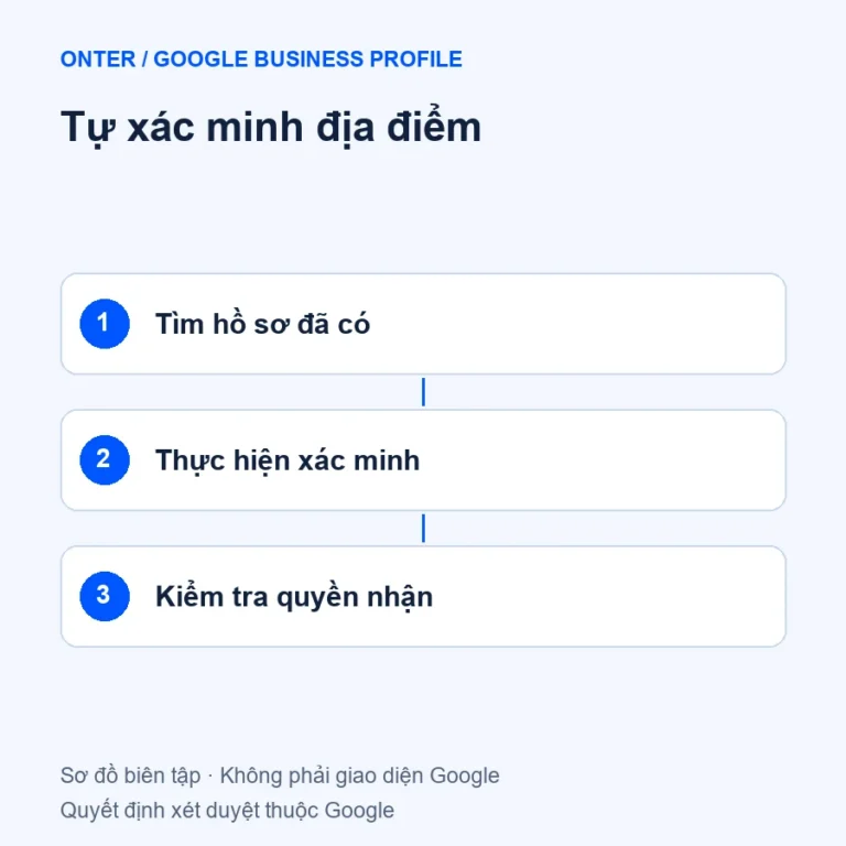 Tự xác minh địa điểm qua ba bước kiểm tra