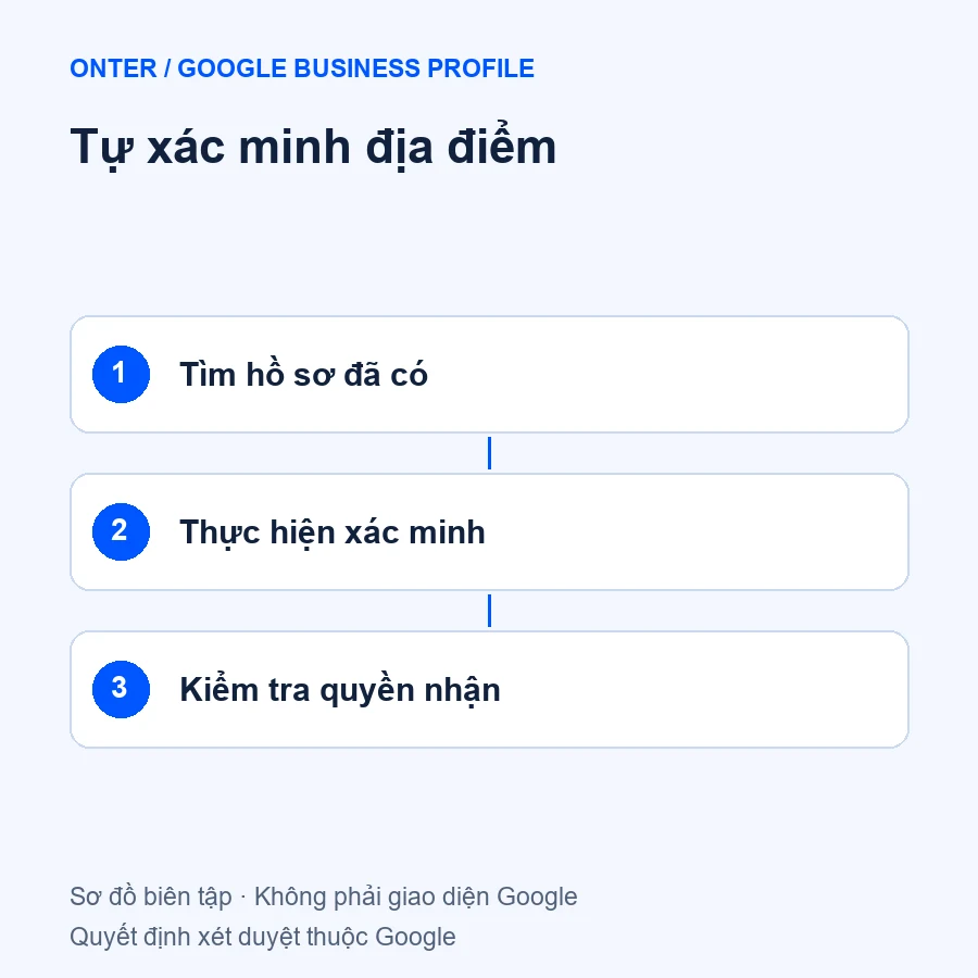 Tự xác minh địa điểm qua ba bước kiểm tra