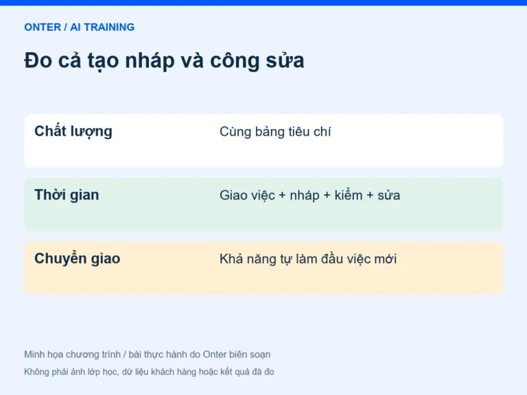 Đo cả tạo nháp và công sửa: Chất lượng — Cùng bảng tiêu chí; Thời gian — Giao việc + nháp + kiểm + sửa; Chuyển giao — Khả năng tự làm đầu việc mới