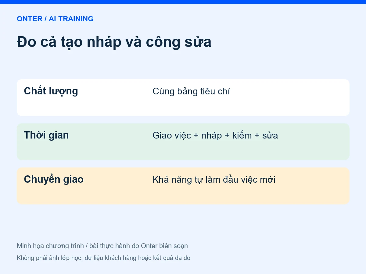 Đo cả tạo nháp và công sửa: Chất lượng — Cùng bảng tiêu chí; Thời gian — Giao việc + nháp + kiểm + sửa; Chuyển giao — Khả năng tự làm đầu việc mới