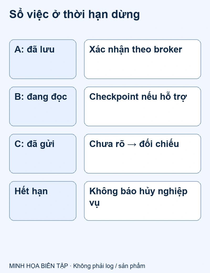 Phân biệt đã xác nhận, đang thực hiện và chưa rõ tác động