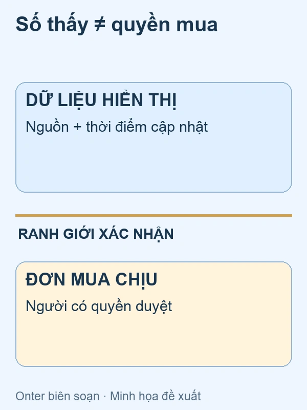 Nguồn và thời điểm hạn mức tách khỏi bước xác nhận đơn mua chịu