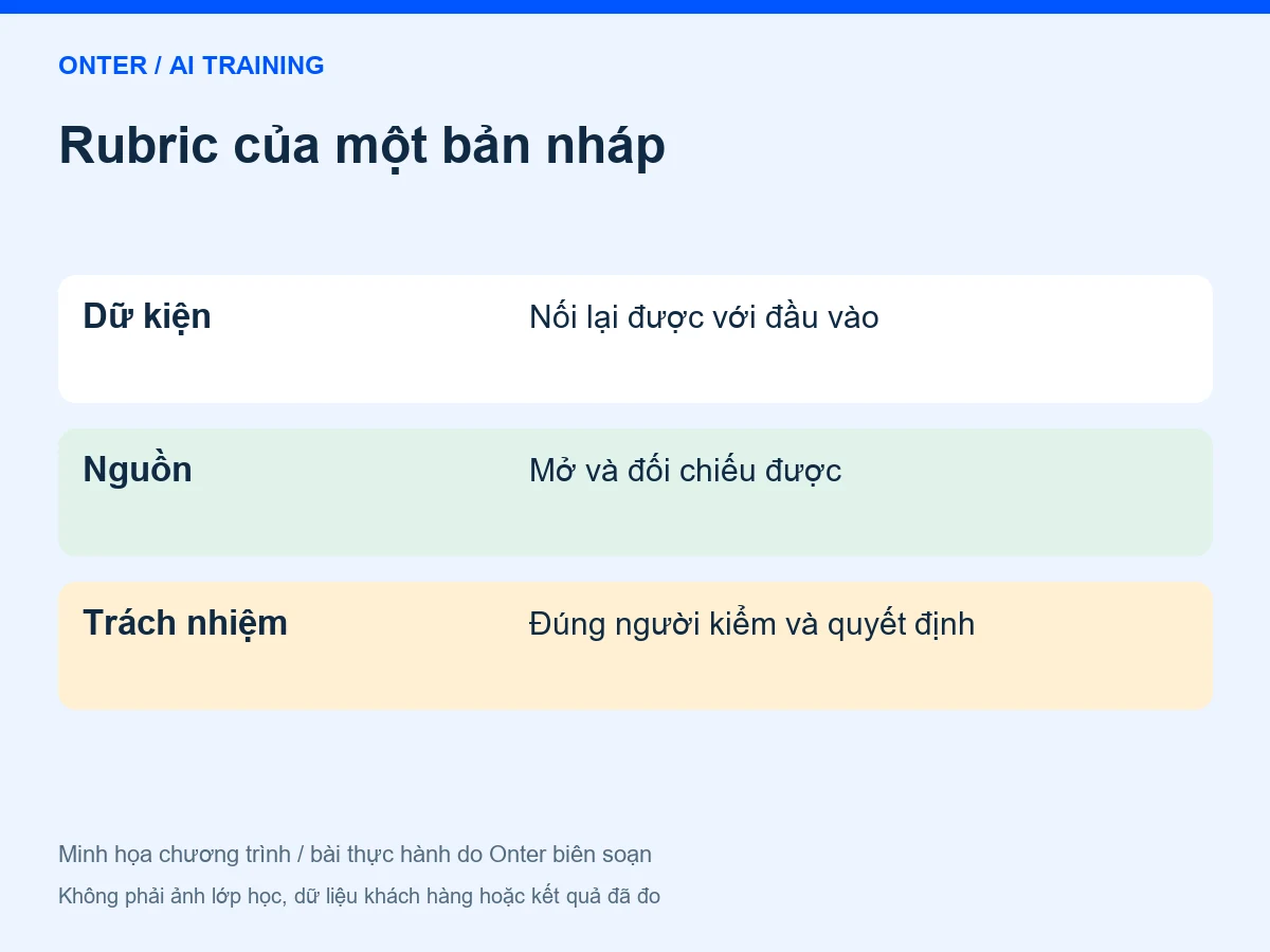 Rubric của một bản nháp: Dữ kiện — Nối lại được với đầu vào; Nguồn — Mở và đối chiếu được; Trách nhiệm — Đúng người kiểm và quyết định