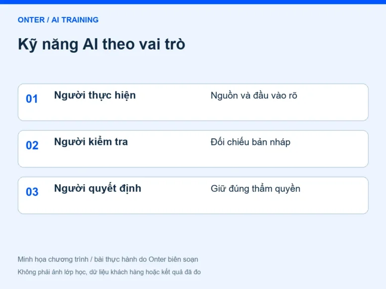Kỹ năng AI theo vai trò: Người thực hiện — Nguồn và đầu vào rõ; Người kiểm tra — Đối chiếu bản nháp; Người quyết định — Giữ đúng thẩm quyền