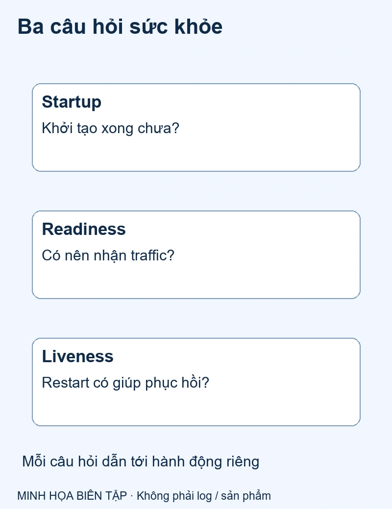 Khởi động xong? Có thể nhận việc? Có cần khởi động lại?