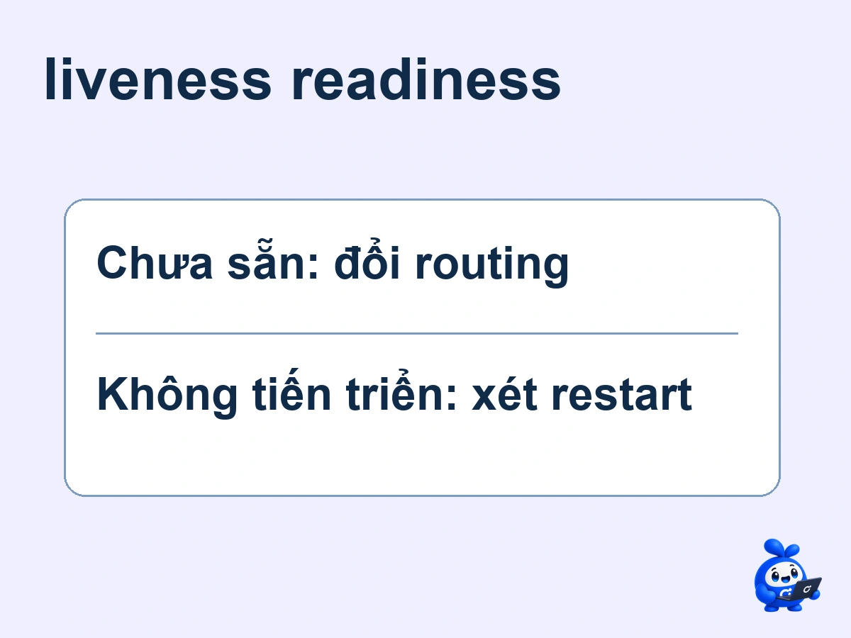 liveness readiness: minh họa ma trận sống, sẵn sàng, đang khởi động và hành động vận hành