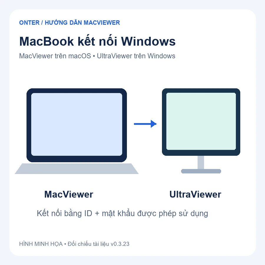 UltraViewer cho MacBook: 4 bước cài MacViewer miễn phí