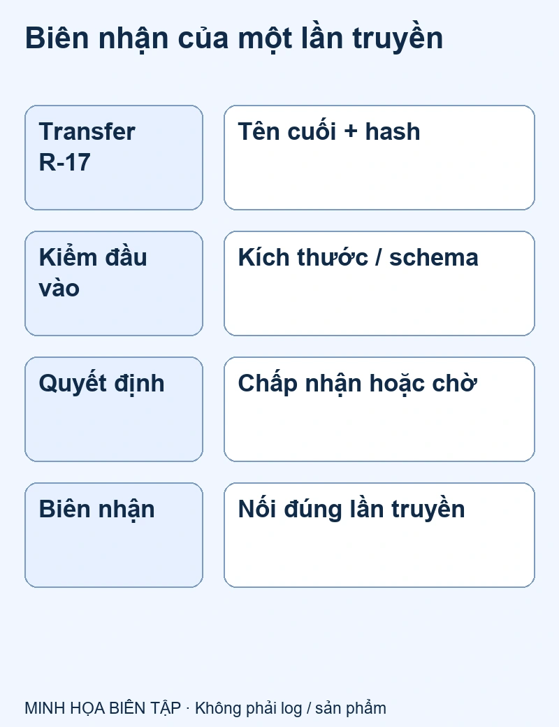 Transfer ID nối file, kiểm tra và quyết định import
