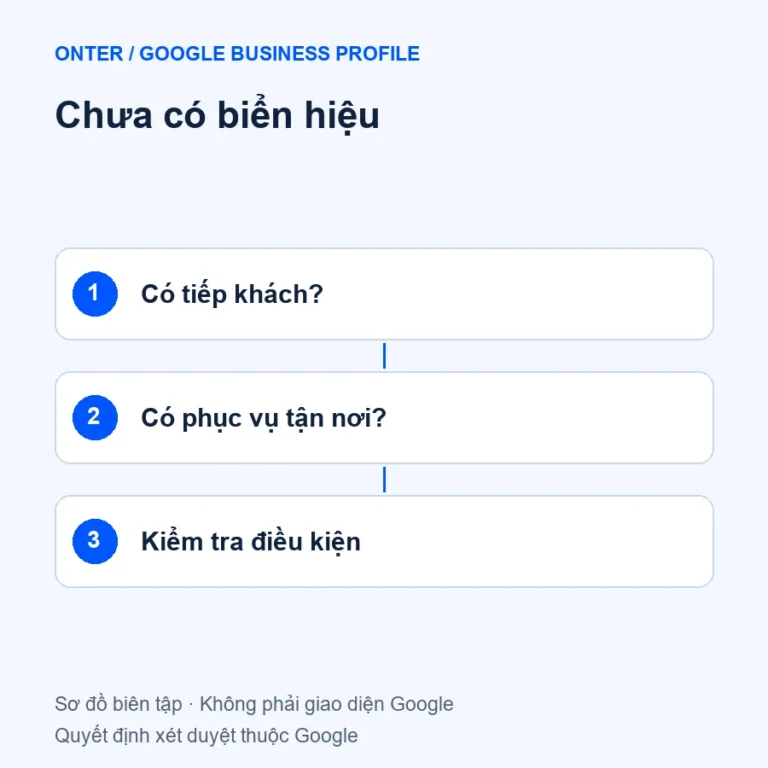 Chưa có biển hiệu qua ba bước kiểm tra