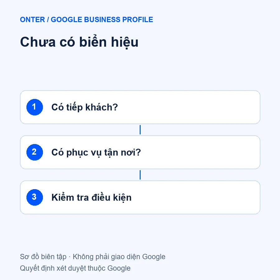 Chưa có biển hiệu qua ba bước kiểm tra