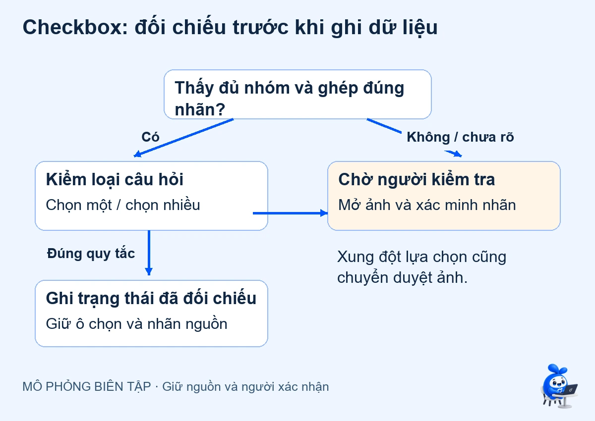 AI đọc checkbox chứng từ: ghép đúng lựa chọn với câu hỏi