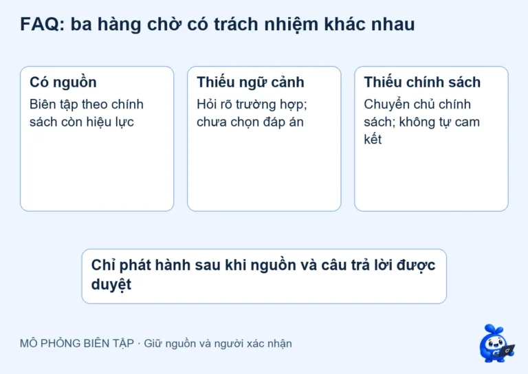 AI tạo FAQ: xử lý câu hỏi chưa có chính sách trả lời