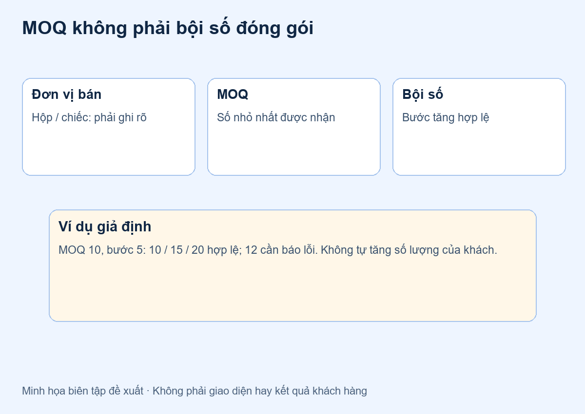 Số lượng tối thiểu trên website B2B: tách MOQ khỏi bội số đóng gói — minh họa đề xuất