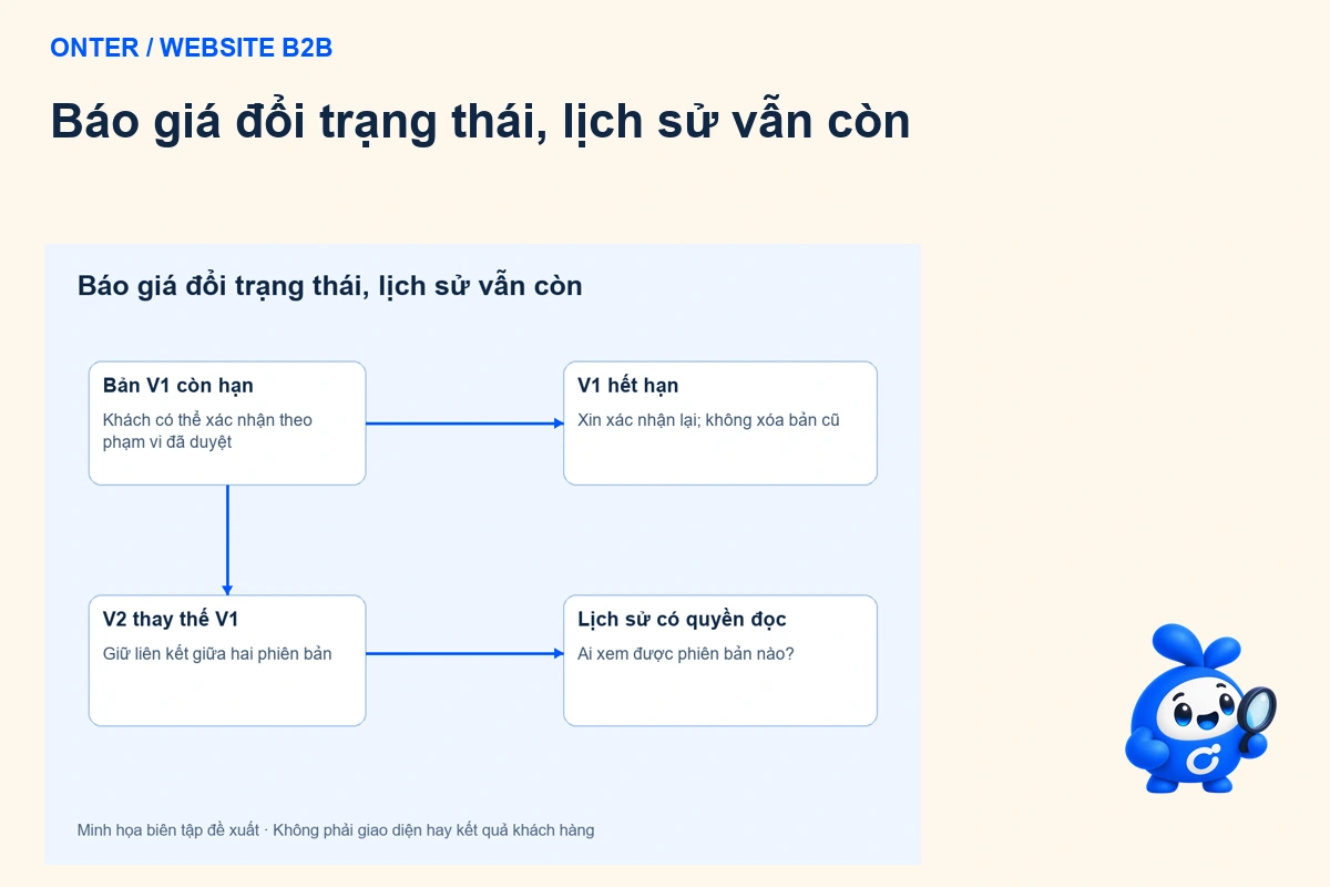 Hiệu lực báo giá trên website: hết hạn không có nghĩa mất lịch sử