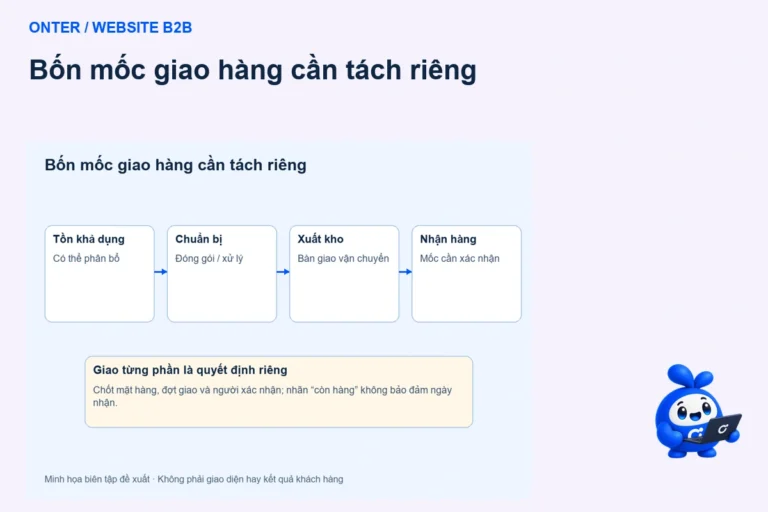 Thời gian giao hàng trên website B2B: đừng suy từ nhãn còn hàng