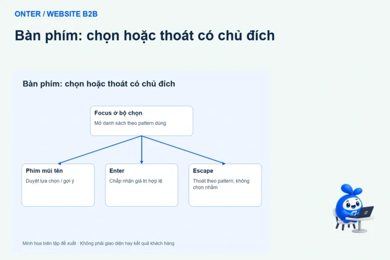 Bộ chọn sản phẩm bằng bàn phím: chọn đúng giá trị, thoát được và biết đã chọn gì