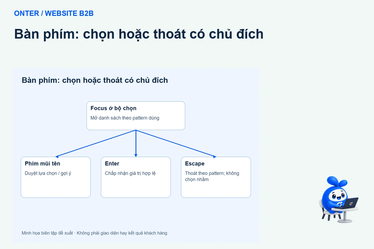 Bộ chọn sản phẩm bằng bàn phím: chọn đúng giá trị, thoát được và biết đã chọn gì