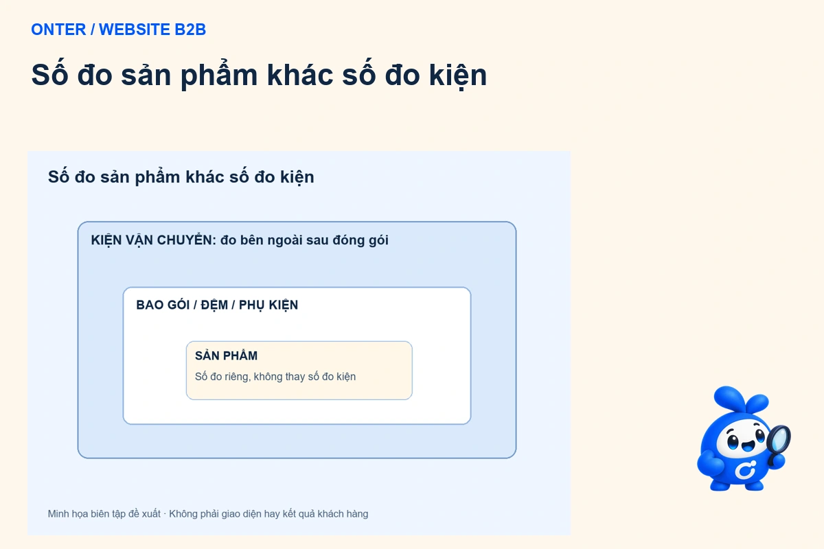 Kích thước kiện hàng trên website: đừng lấy số đo sản phẩm để tính vận chuyển