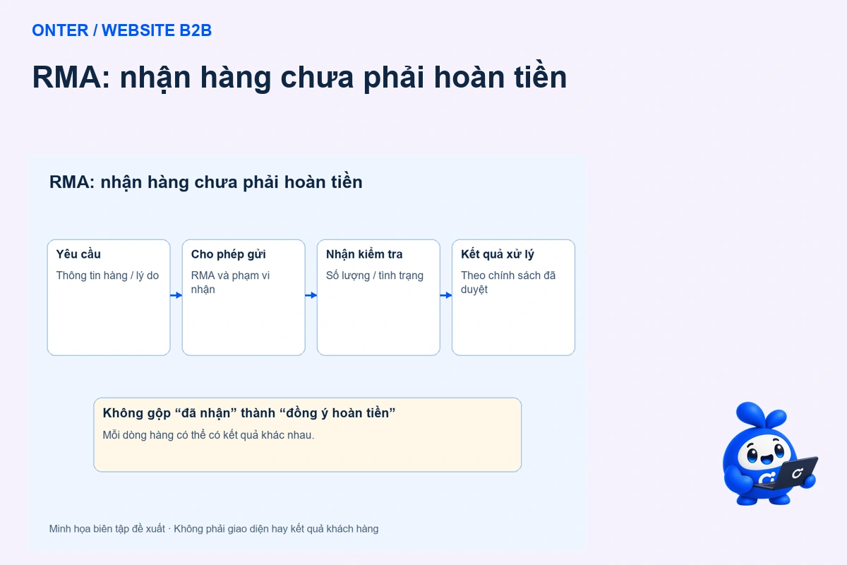 Mã RMA trên website B2B: cho phép gửi trả chưa phải đồng ý hoàn tiền