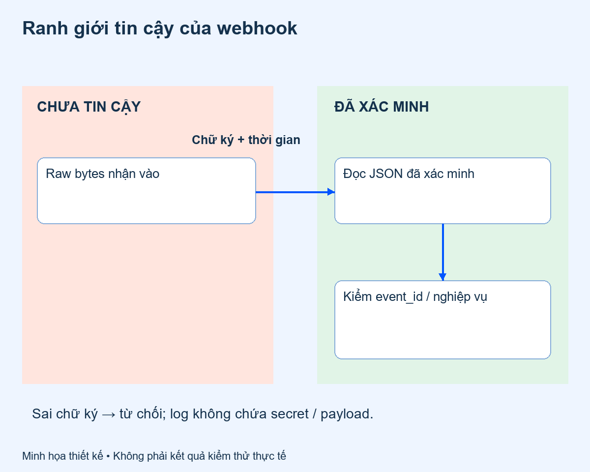 Ranh giới tin cậy của webhook