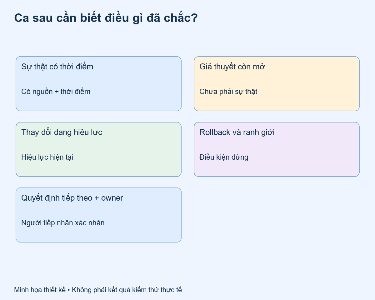 Ca sau cần biết điều gì đã chắc?
