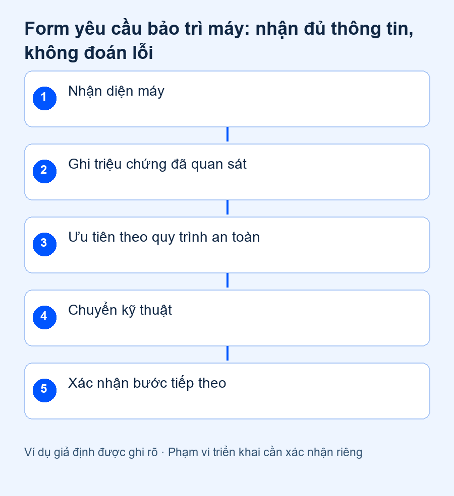 Form yêu cầu bảo trì máy: nhận đủ thông tin, không đoán lỗi — quy trình đề xuất