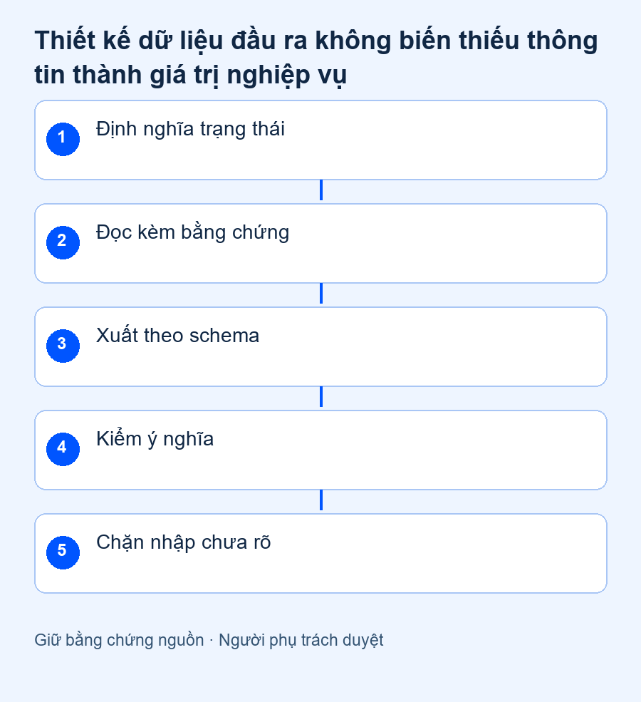 Hợp đồng trạng thái thiếu–không áp dụng–không đọc được và ca thử số0 có nguồn