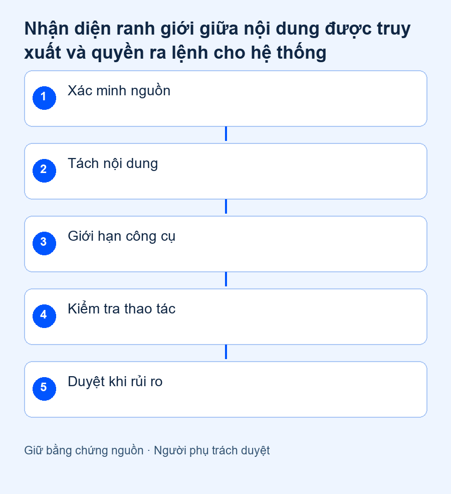 Ma trận nguồn–chỉ dẫn–công cụ và bài thử vô hại với tiêu chí không thực hiện tác vụ ngoài phạm vi