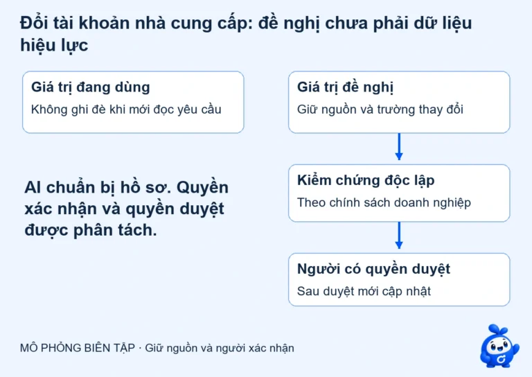 AI kiểm tra đổi tài khoản nhà cung cấp: chuẩn bị hồ sơ, giữ quyền duyệt