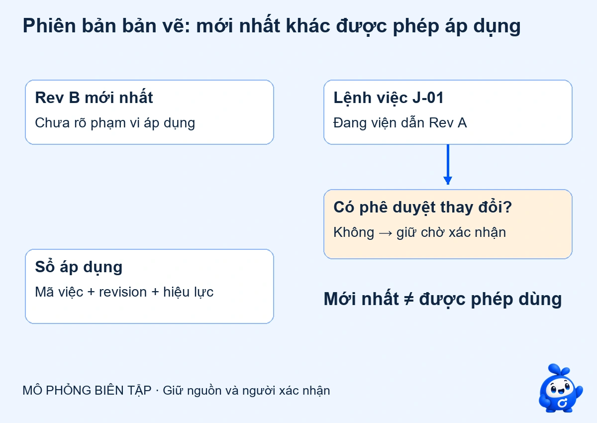 AI đối chiếu phiên bản bản vẽ: bản mới nhất chưa chắc được phép dùng