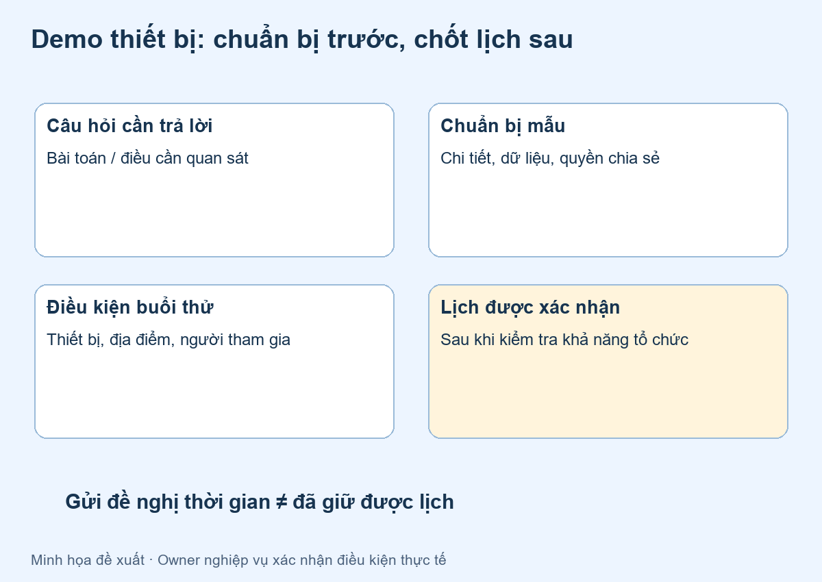 đặt lịch demo thiết bị — sơ đồ minh họa đề xuất