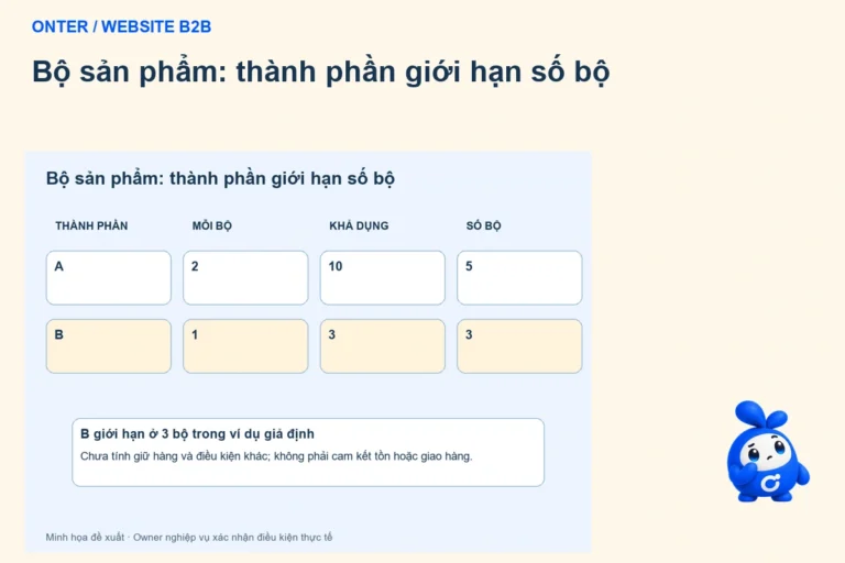 Bộ sản phẩm B2B trên website: rõ thành phần và khả năng đáp ứng