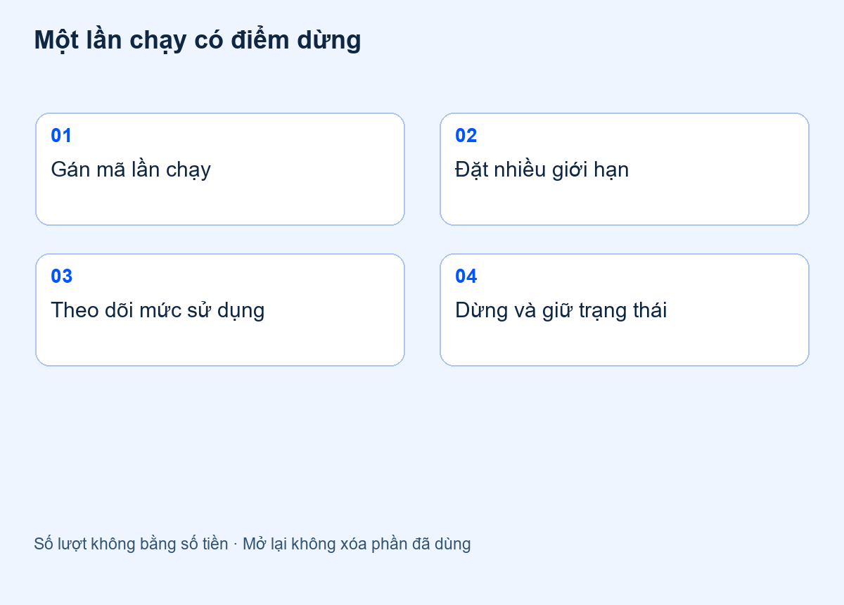 Một lần chạy có điểm dừng
