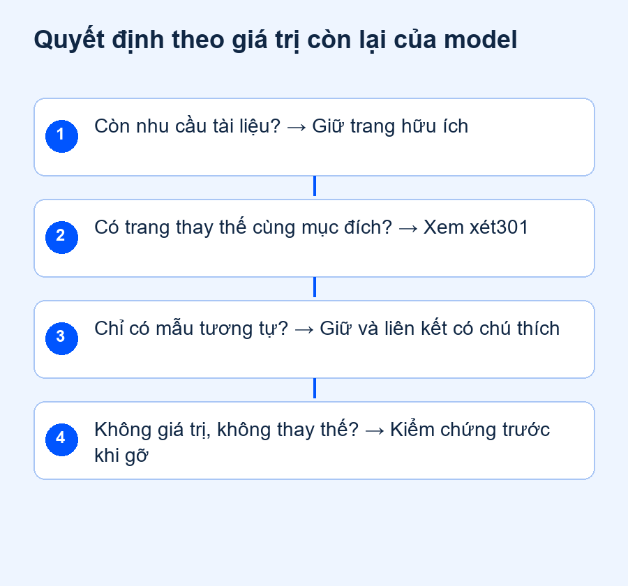 Quyết định theo giá trị còn lại của model