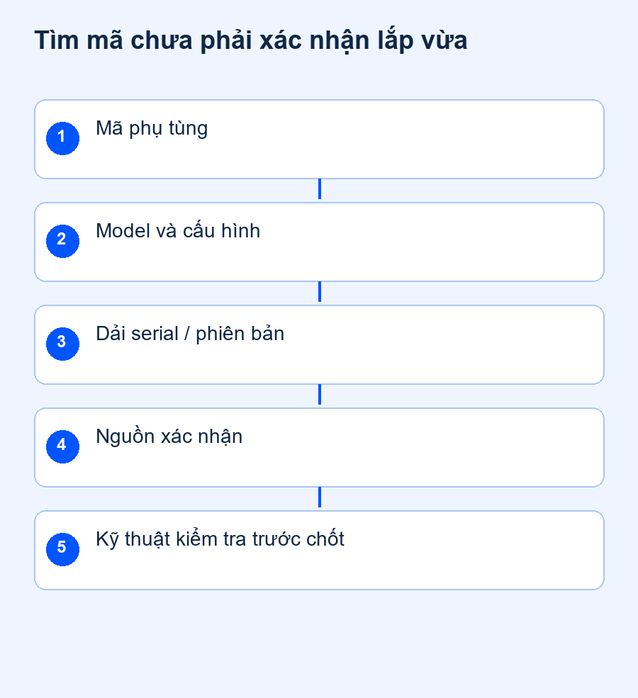 Tìm mã chưa phải xác nhận lắp vừa