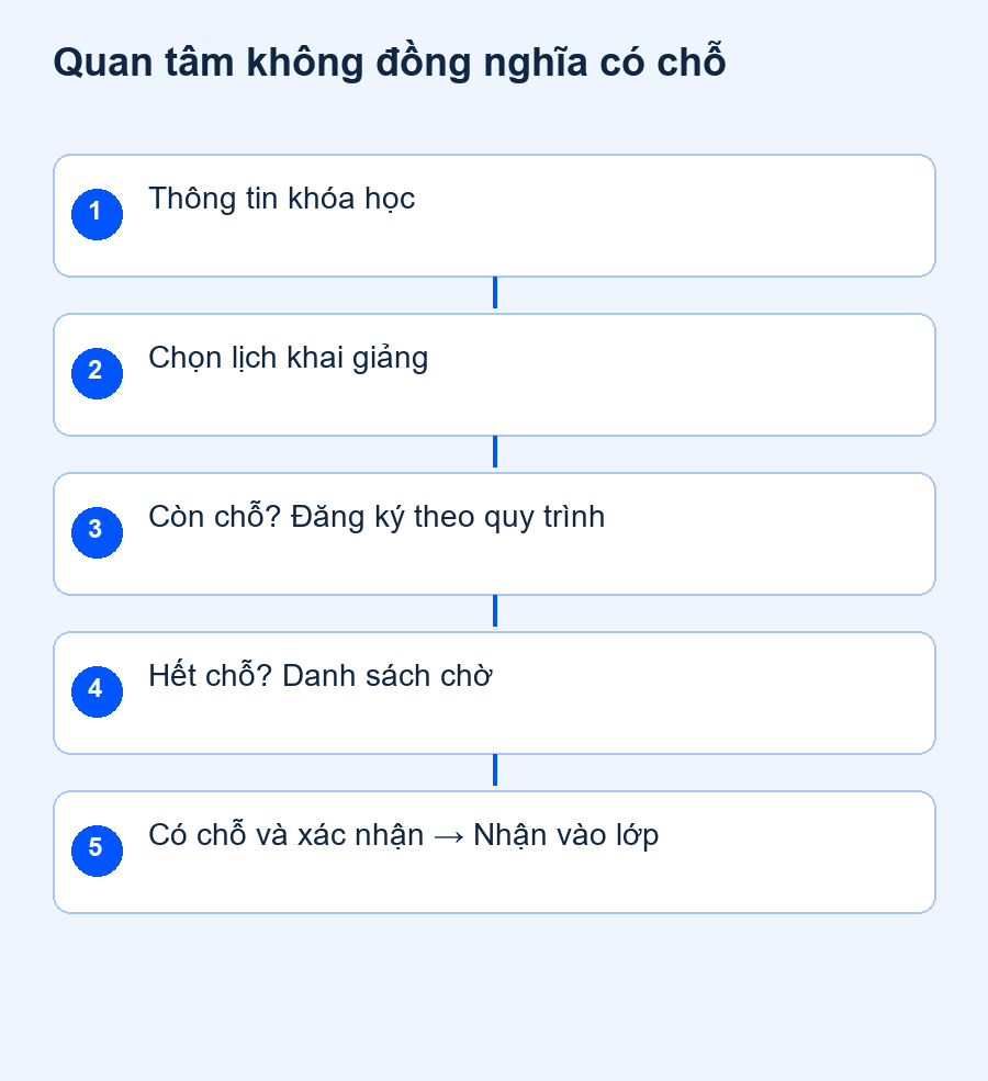 Quan tâm không đồng nghĩa có chỗ