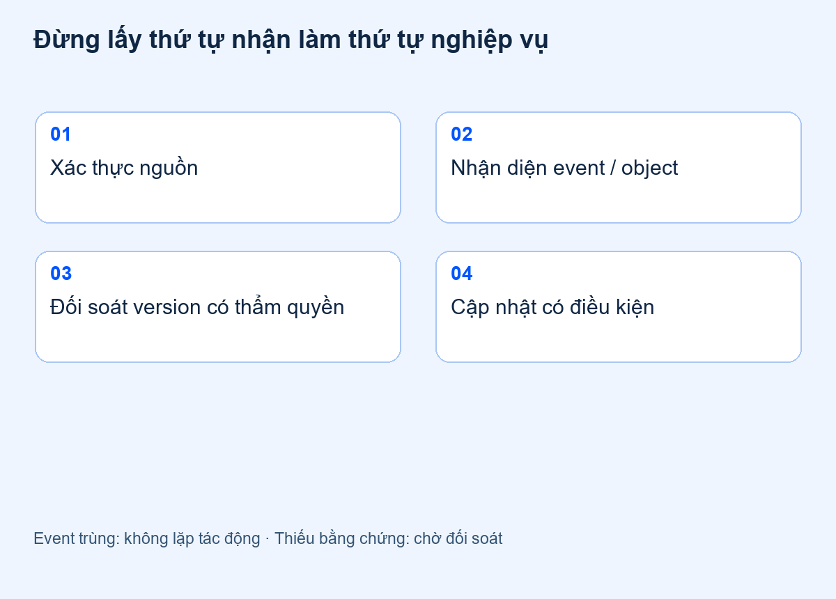 Quyết định xử lý webhook: xác thực, nhận diện sự kiện, đối soát trạng thái rồi cập nhật có điều kiện
