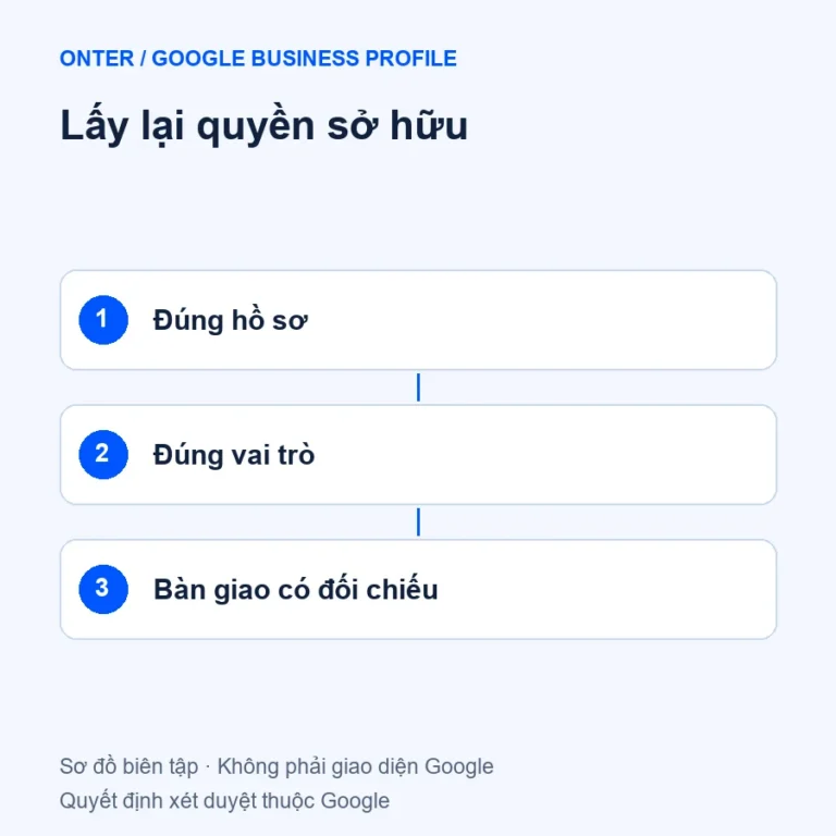 Lấy lại quyền sở hữu qua ba bước kiểm tra