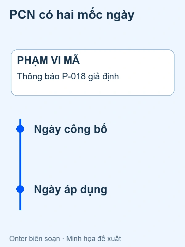 Thông báo PCN phân biệt ngày công bố, mã bị ảnh hưởng và ngày áp dụng