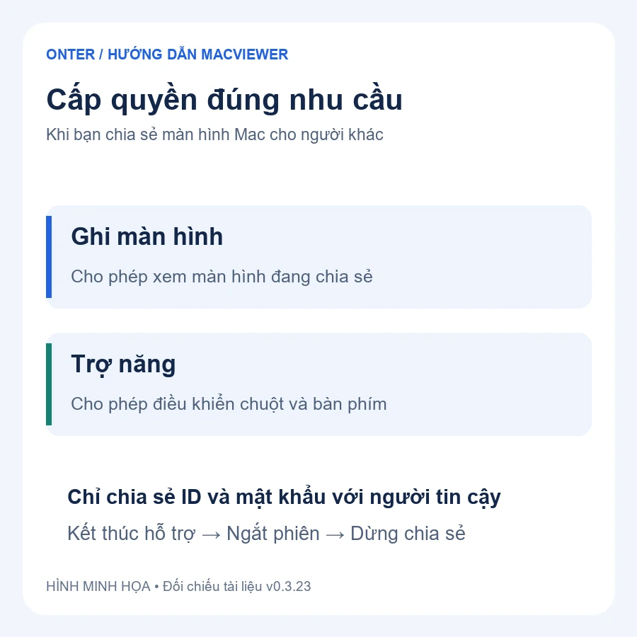 Phân biệt quyền Ghi màn hình để xem và Trợ năng để điều khiển MacViewer
