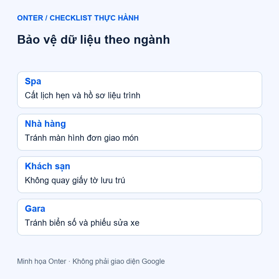 Bảo vệ dữ liệu theo ngành